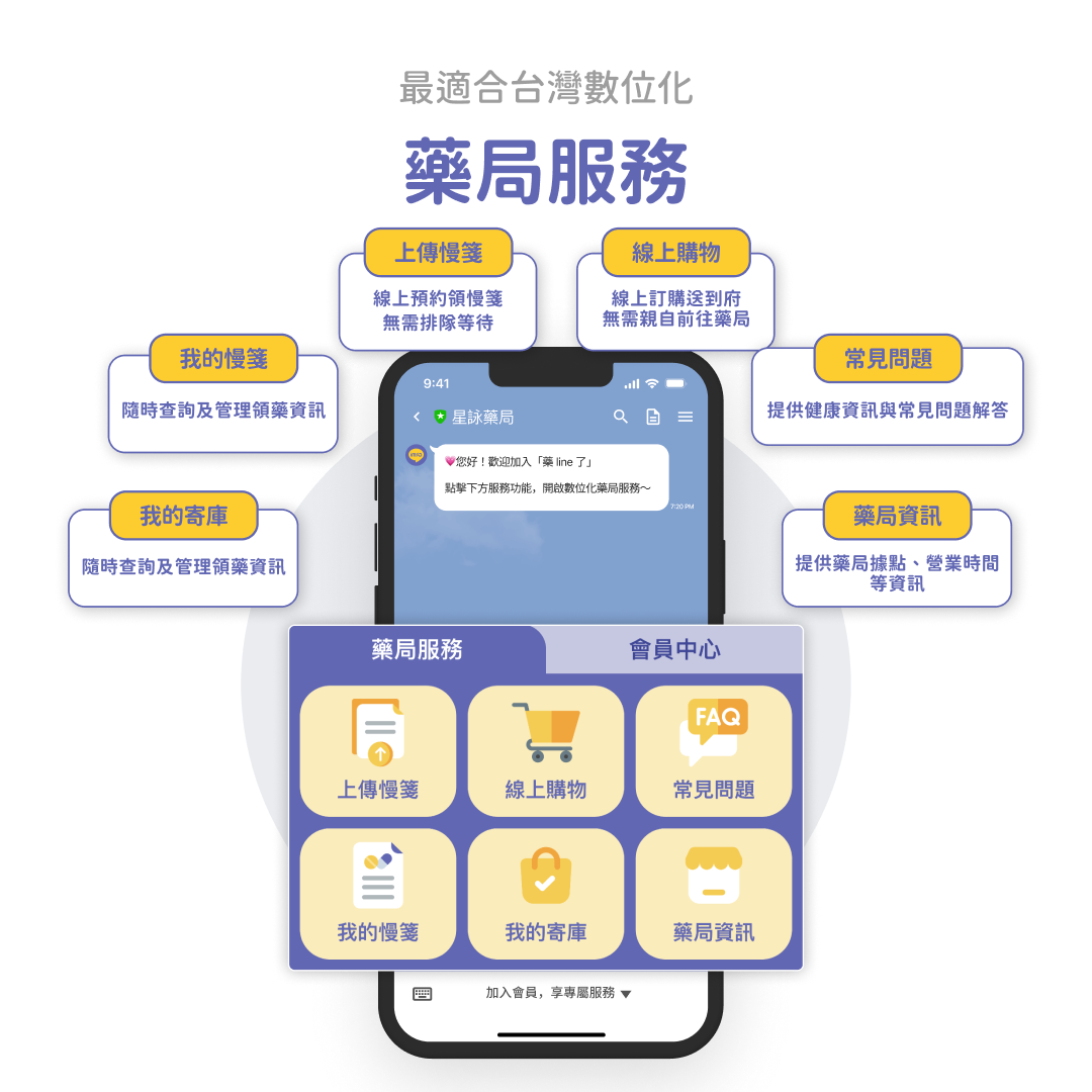 藥Line了