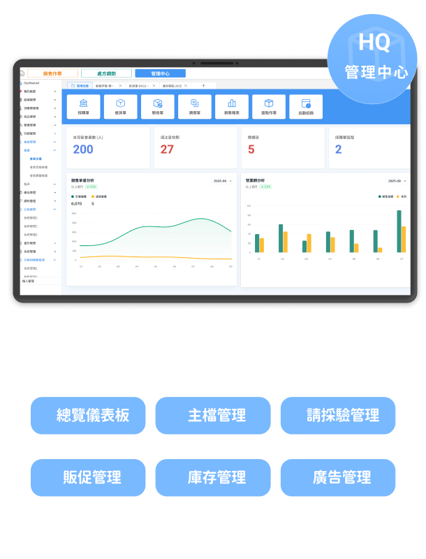 系統核心功能_HQ後台管理